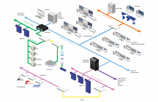 gallery/d3-system-architecture-1000x647